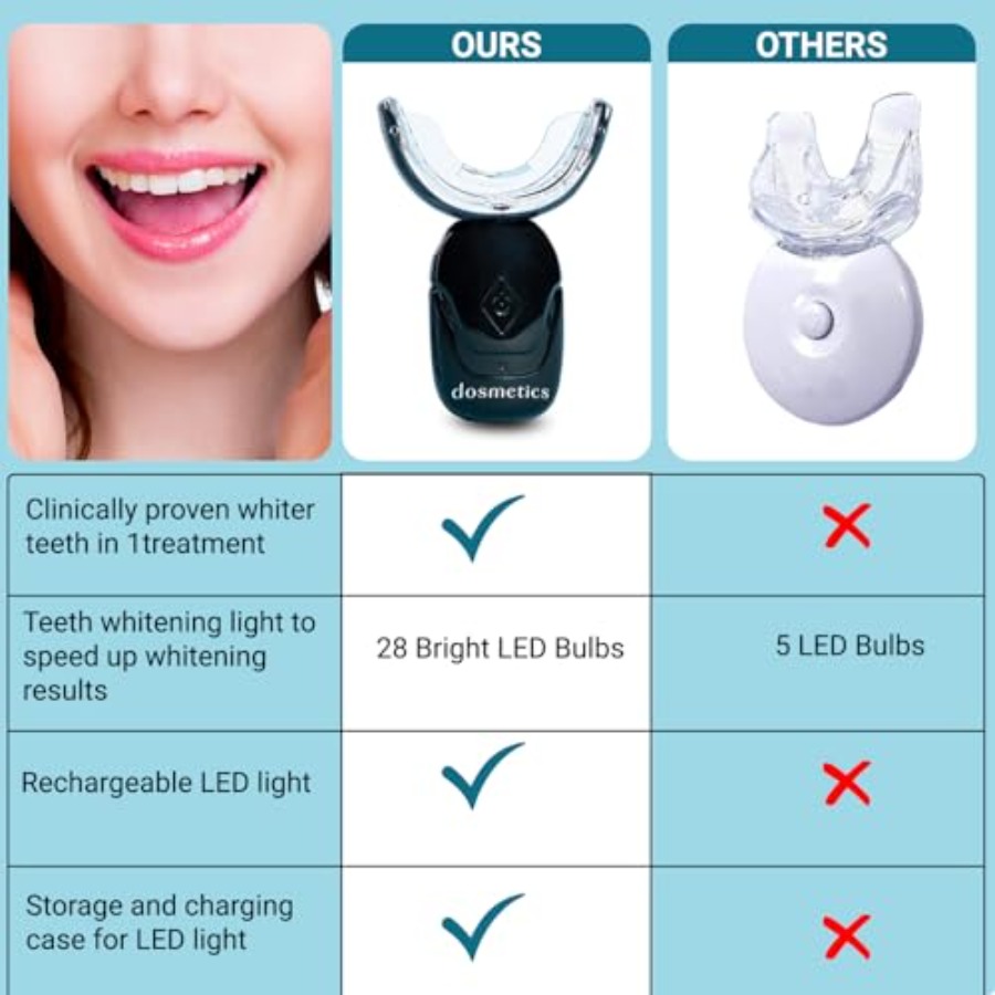 Teeth Whitening Kit with LED L - đánh giá và giá Teeth Whitening With Peroxide